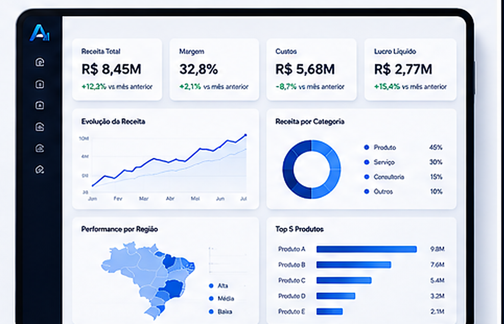 Painel de indicadores da Alicerce Analytics com receita, margem, evolução de receita e performance por região